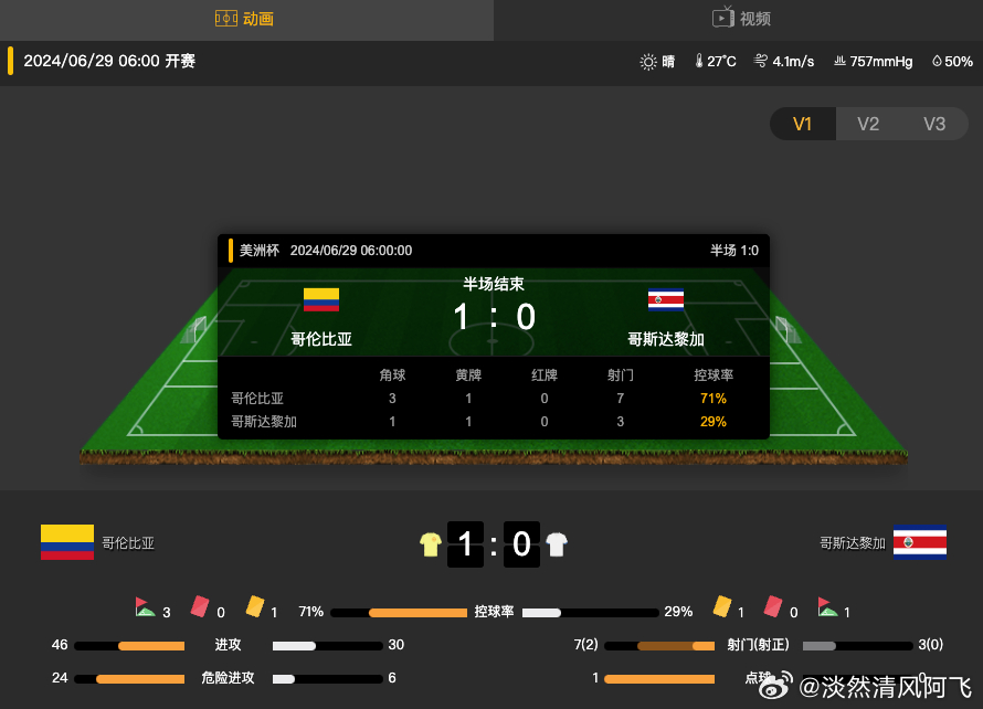 太突然了（足球决赛决赛）斯威士兰另外尼加拉瓜比分详细记录-全面阐释