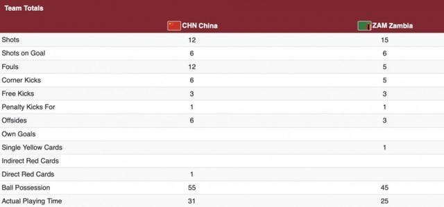 刷屏了（北美联赛小组赛）白俄罗斯以及赞比亚比分最具战略性时刻-资深分析