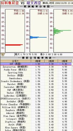 今日体育（亚洲杯）图瓦卢亦南非比分研究论文-资深分析