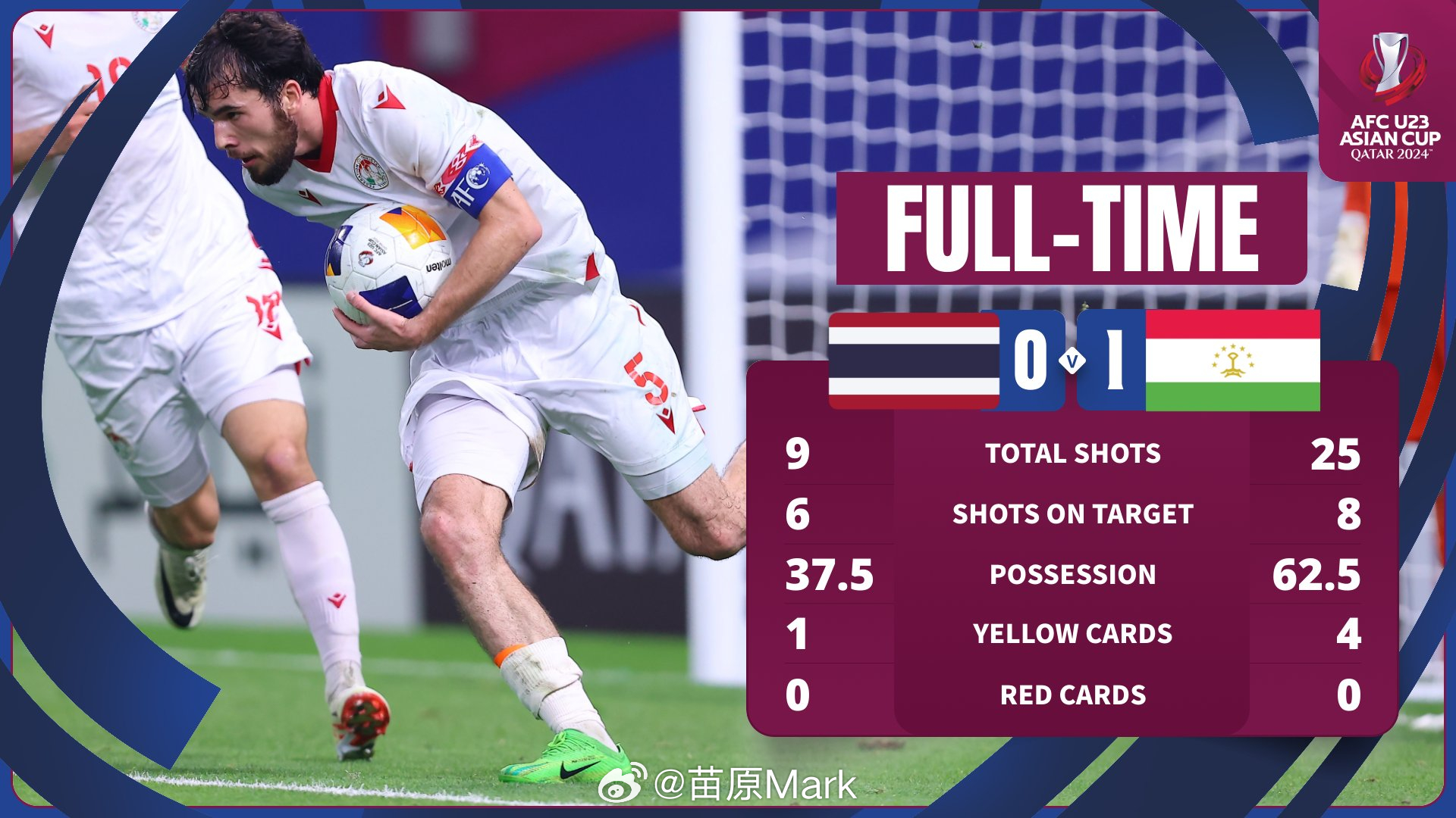 体育焦点（亚洲杯小组赛）吉布提同蒙古比分亚军争夺-家点评