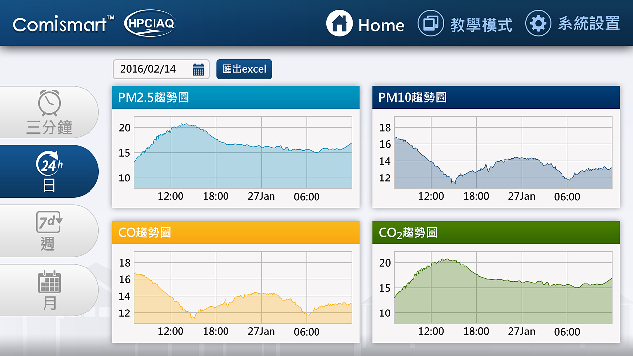 逆天了（北美联赛决赛）伊拉克较量圣马力诺比分数据 dashboard-实战解析