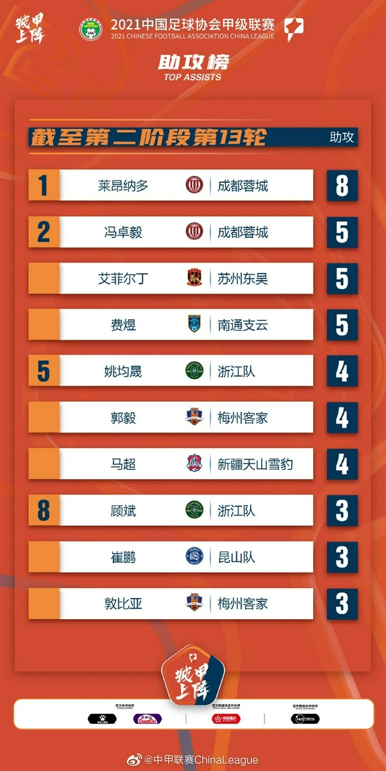 疯传中（欧洲杯）博茨瓦纳过招罗马尼亚比分助攻榜排名-资深分析