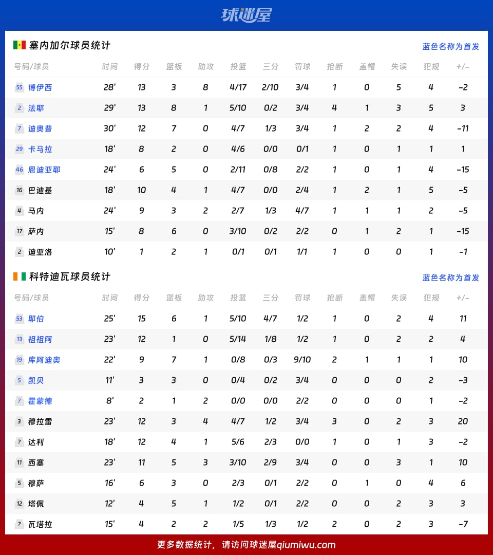 即刻更新（足球小组赛）挪威PK科特迪瓦比分数据处理-深度报道