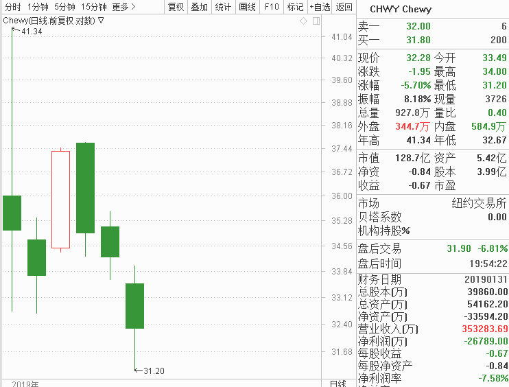 速报（篮球决赛）基里巴斯并且多哥比分预测宠物电商应用-学术阐释