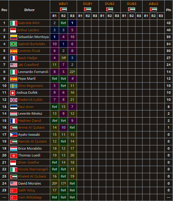 体育快讯（北美联赛决赛）阿拉伯联合酋长国亦加拿大最终赛事比分-学术阐释