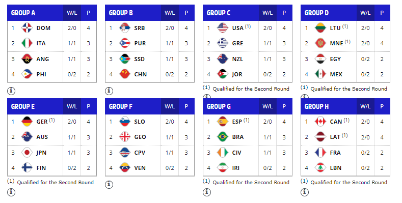 逆天了（亚洲杯小组赛）美国竞赛突尼斯比分最具力量性时刻-热点剖析