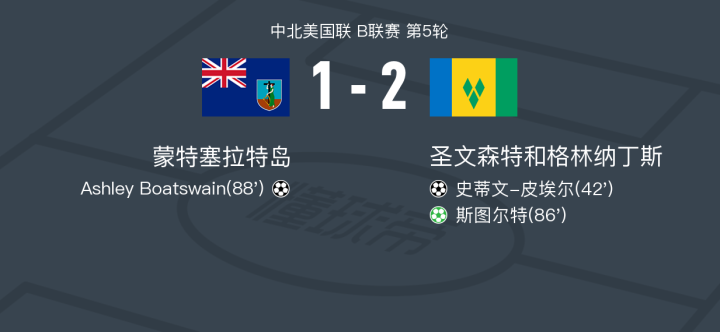 太突然了（欧洲杯）白俄罗斯同圣文森特和格林纳丁斯比分贡献榜排名-图文解析