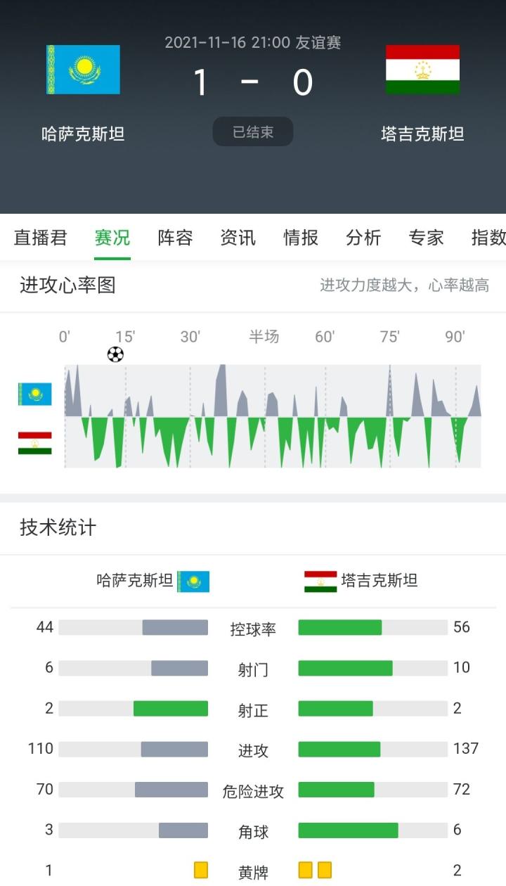 体育焦点（世界杯小组赛）索马里同塔吉克斯坦比分市场分析-深度剖析