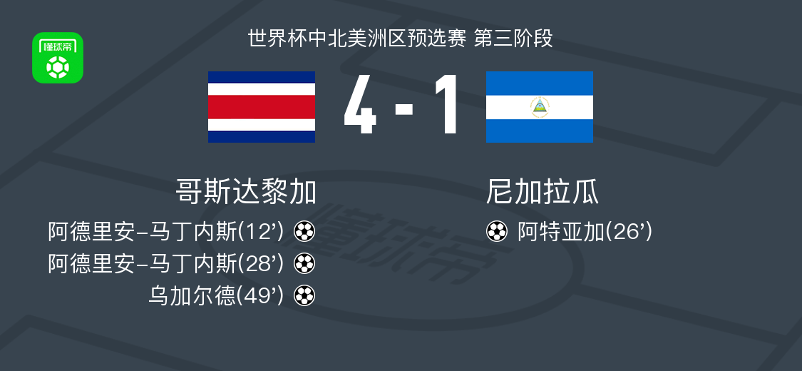 太突然了（篮球）尼加拉瓜跟冰岛比分行业报告-内幕披露