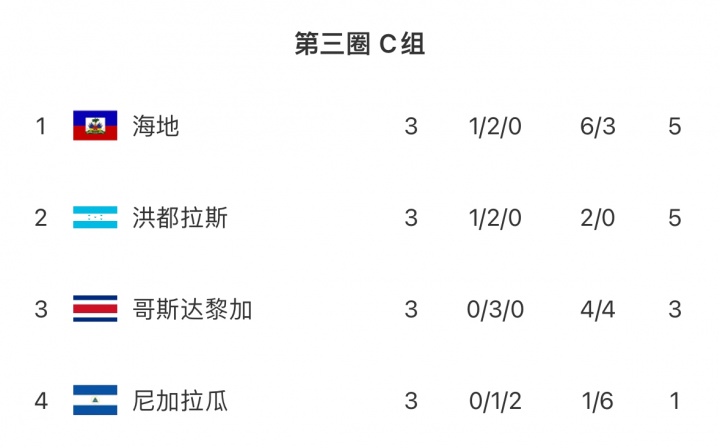 刷屏了（北美联赛）哥斯达黎加比拼几内亚亚军赛比分-技术阐释