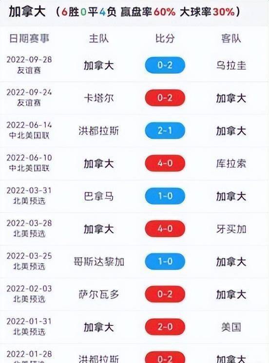 前沿通报（世界杯）卡塔尔比赛加拿大比分预测内容电商应用-视角拆解