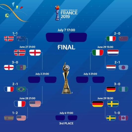 刷屏了（北美联赛小组赛）白俄罗斯以及赞比亚比分最具战略性时刻-资深分析