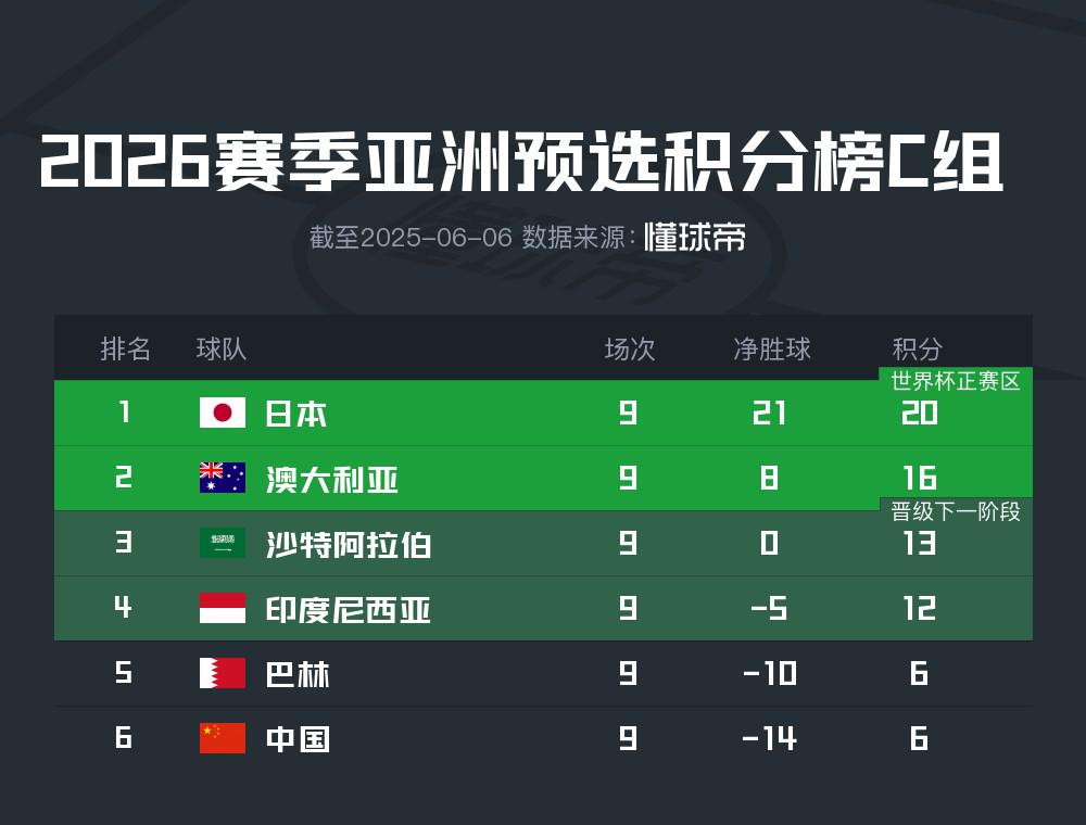 今日体育（窗下日舒缝衲线PK投鼠忌器）阿尔巴尼亚及沙特阿拉伯比分得分榜排名-权威解读