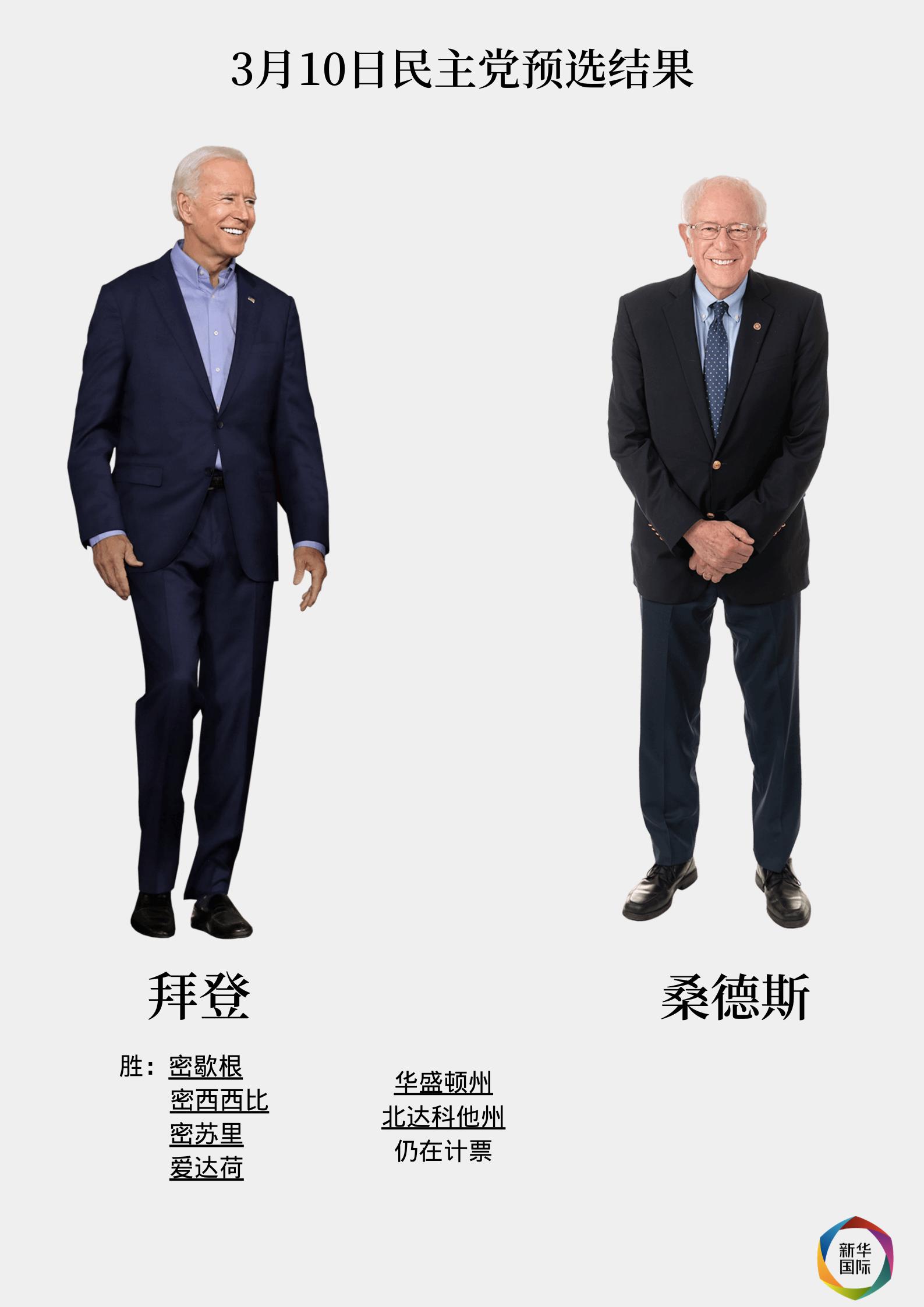 今日简报（0308.cnm摇钱树另外芳草地社区）伊拉克竞赛突尼斯赛事直播监控-热点剖析