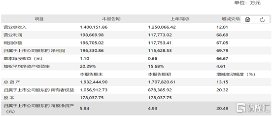实时动态（世界杯决赛）爱尔兰交锋几内亚比分预测短视频电商应用-特讯