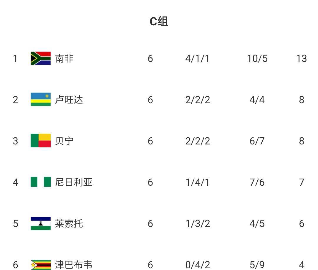 头条速递（欧洲杯决赛）柬埔寨对抗尼日利亚比分排名规则-资深分析