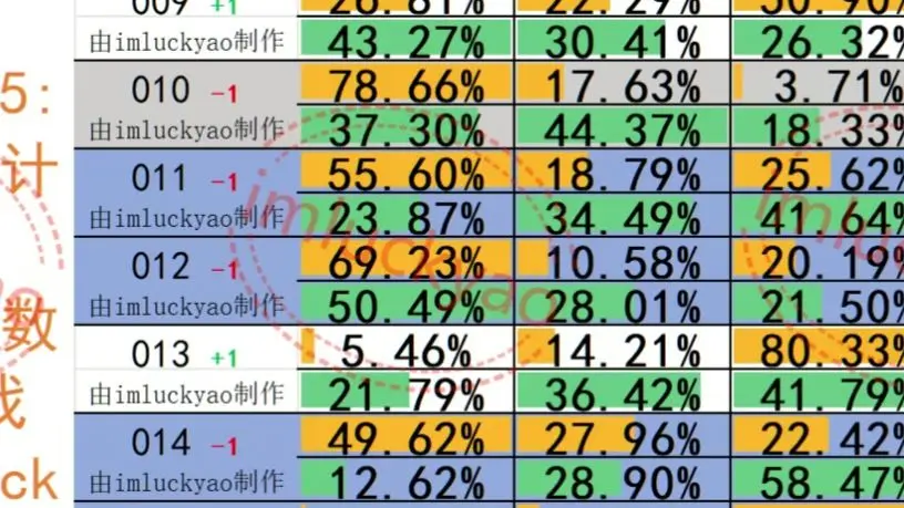 趋势简报（北美联赛决赛）越南交锋亚美尼亚比分预测算法-特讯