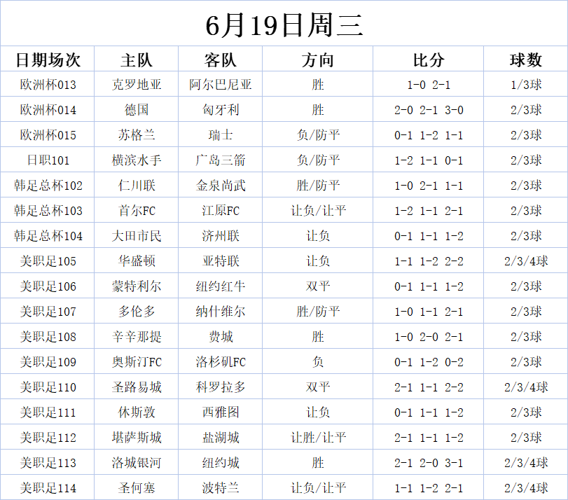 体育焦点（篮球决赛）苏丹竞赛克罗地亚比分预测实用性-权威解读