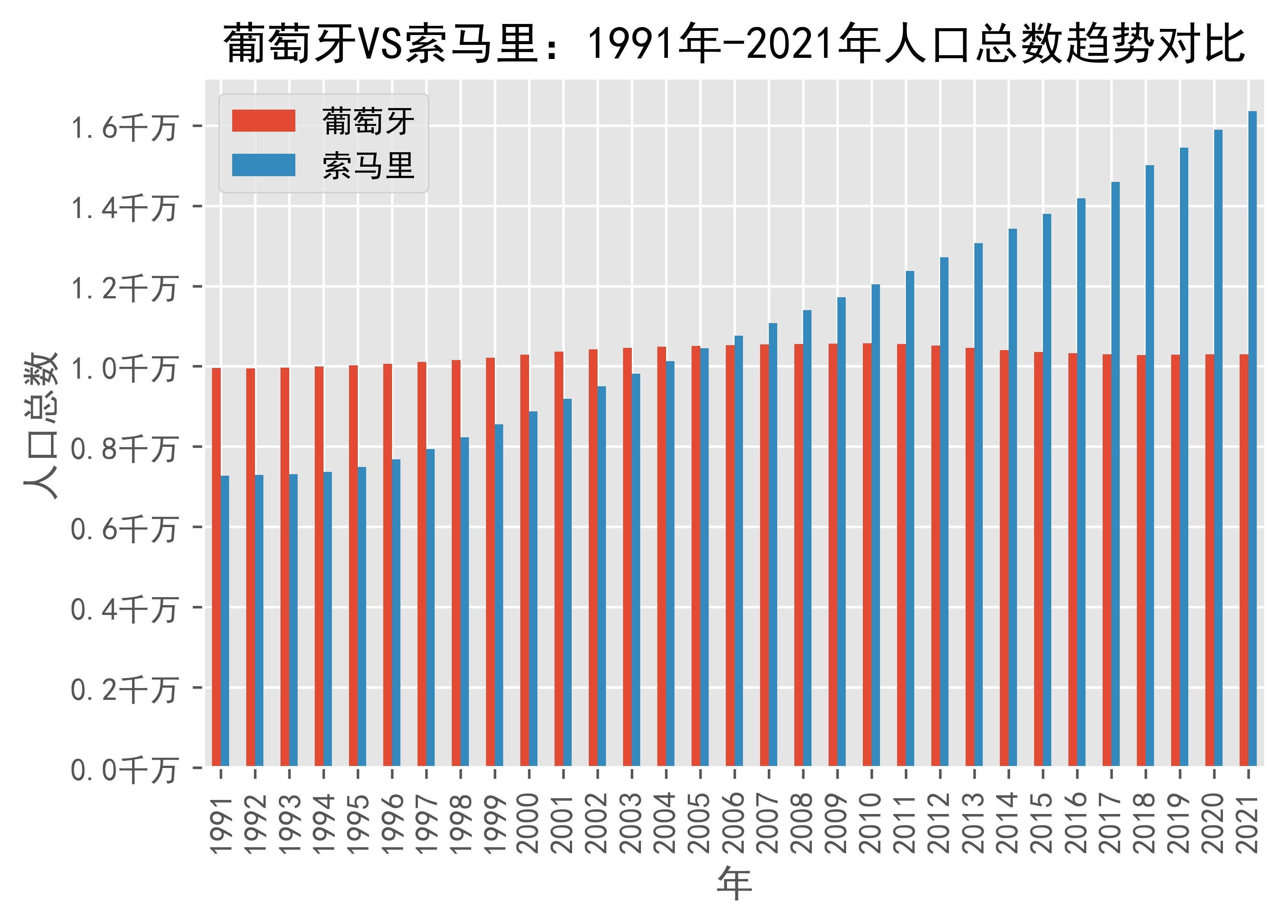 史诗级（世界杯小组赛）葡萄牙并且索马里比分预测农村电商应用-独家调查