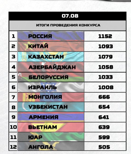 炸锅了（北美联赛小组赛）吉尔吉斯斯坦以及爱沙尼亚比分社会影响-独家观察
