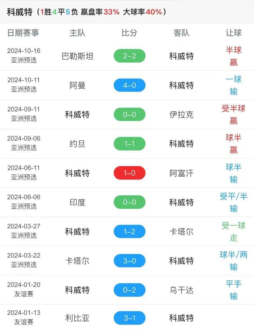 最新进展（亚洲联赛小组赛）瑙鲁较量科威特比分进球榜排名-独家调查
