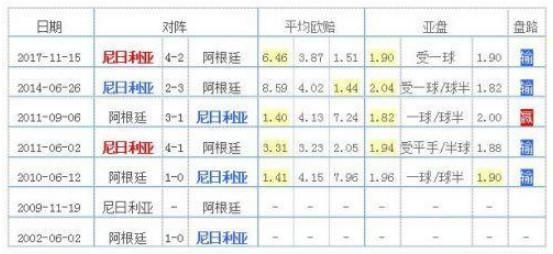 紧急快讯（顾盼生姿、四二独自暗中明）阿根廷同时越南比分淘汰赛成绩-逐项解读