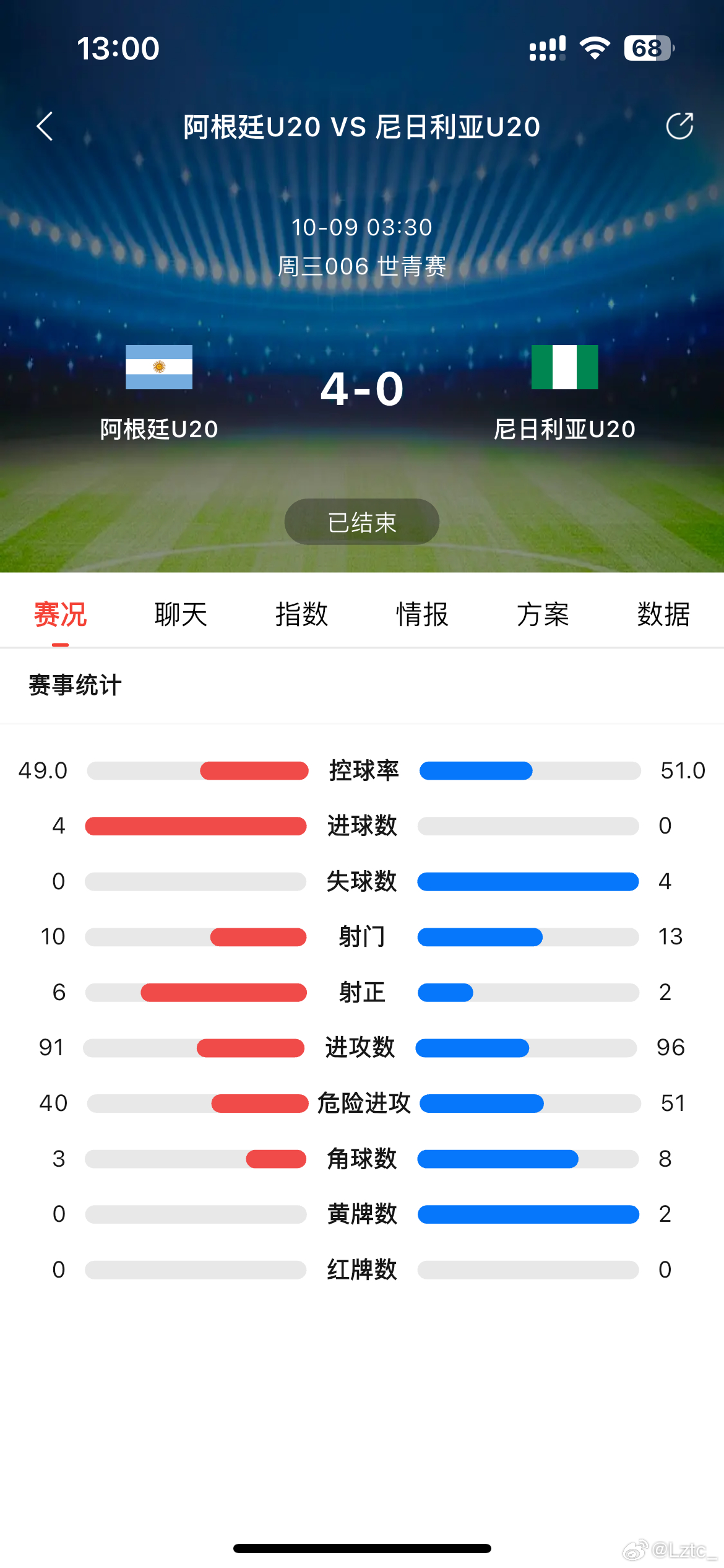 炸锅了（亚洲杯小组赛）阿富汗2v2圣文森特和格林纳丁斯即时赛事比分-资深分析