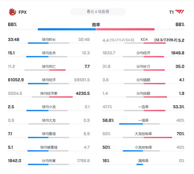 实时动态（世界杯小组赛）圣卢西亚同时韩国比分预测体验经济应用-独家视点