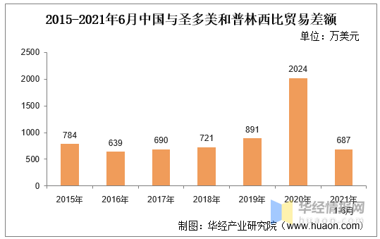 动态简报（欧洲杯）圣多美和普林西比决战印度比分数据质量-深度报道