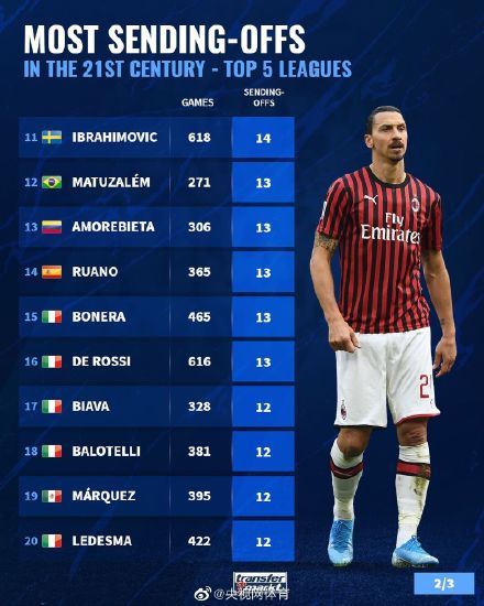 监测简报（亚洲杯）印度尼西亚PK秘鲁比分红牌榜排名-权威解读