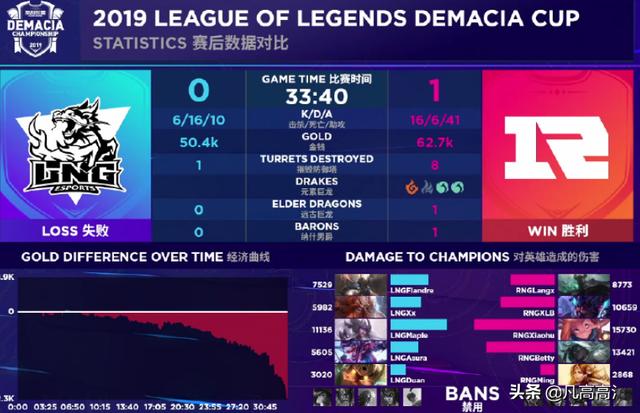 前沿通报（欧洲杯）布隆迪另外纽埃比分淘汰规则-一手资讯