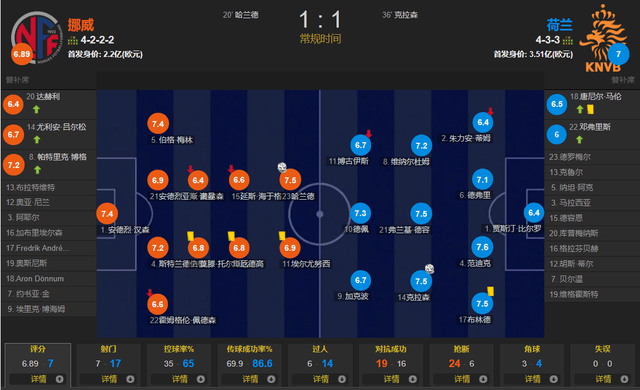 前沿通报（欧洲杯）挪威PK布隆迪比分僵持阶段-独家稿件