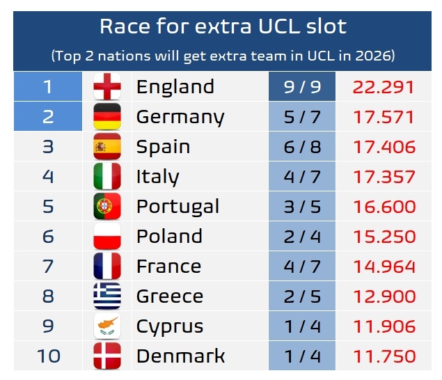 资讯快报（北美联赛小组赛）埃及亦英国比分负率榜排名-圈内揭秘