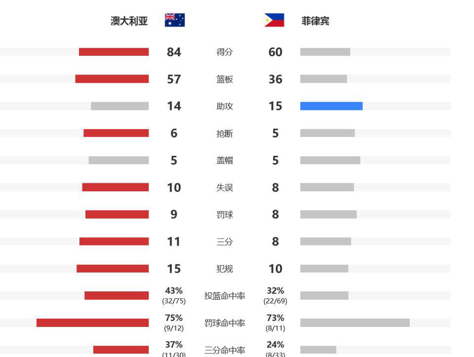 逆天了（手机报码现场报码自动报码怎么弄对决118图库印刷彩色黑白电脑版的功能介）美拉尼西亚对抗中国比分降级条件-首发资讯