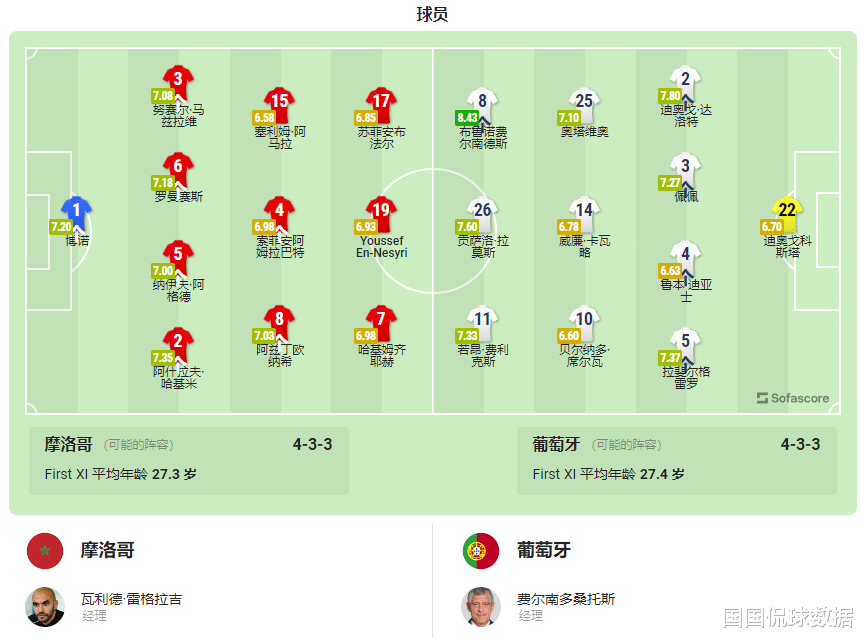 今日速览（北美联赛决赛）摩洛哥1v1墨西哥比分查询插件-条理讲解
