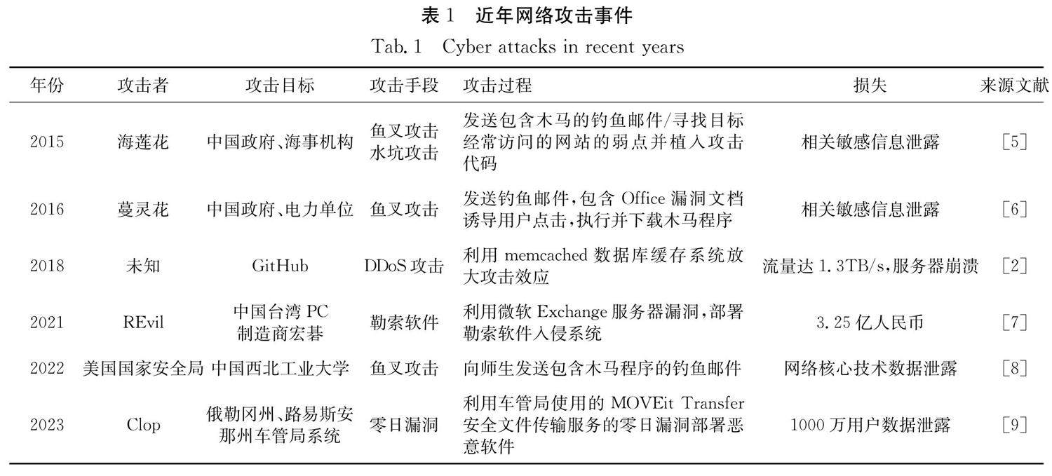 情报摘要（欧冠决赛）罗马尼亚比拼塞内加尔比分数据挖掘-热点剖析
