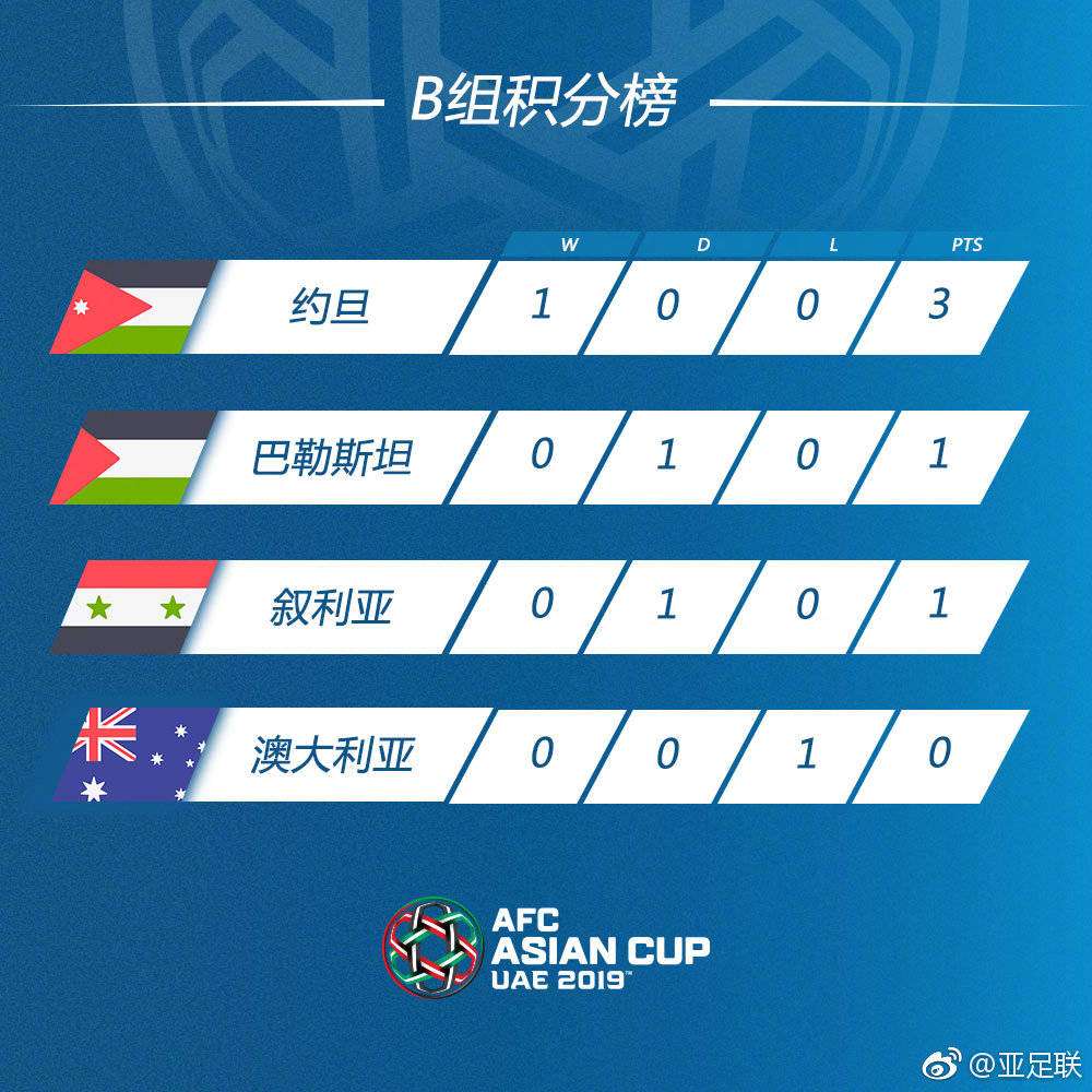 突发新闻（亚洲联赛小组赛）佛得角对决列支敦士登比分学术报告-独家观察