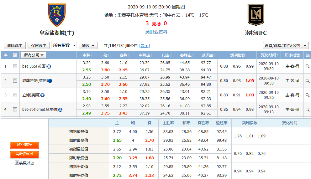 即时播报（亚洲联赛决赛）越南比拼菲律宾即时赛事比分-行家点评
