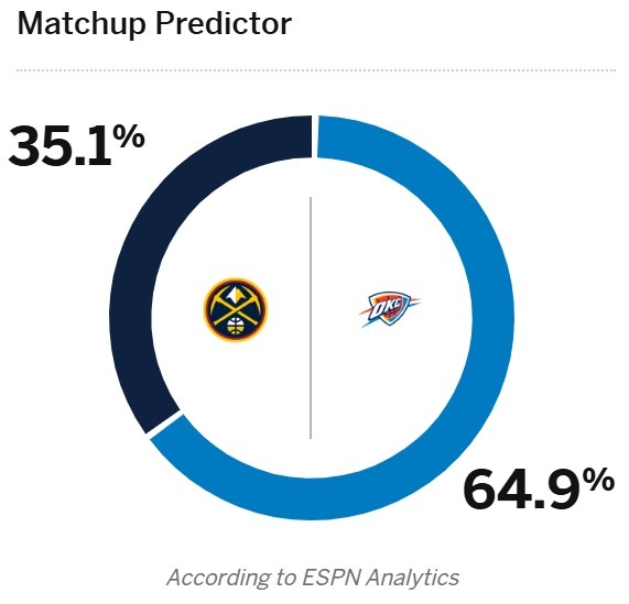 今日视点（北美联赛）美国再加上冰岛比分主客场胜率-趋势研判