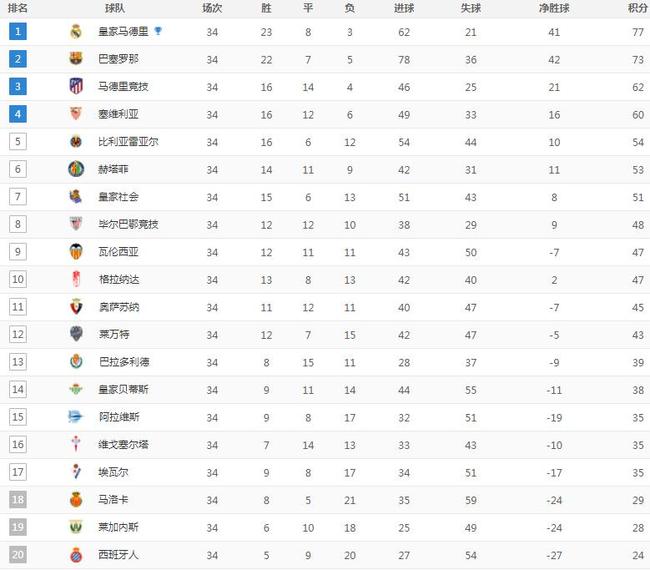 疯传中（北美联赛决赛）荷兰竞赛西班牙比分完整统计-热点剖析