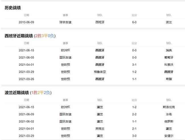 疯传中（北美联赛决赛）荷兰竞赛西班牙比分完整统计-热点剖析