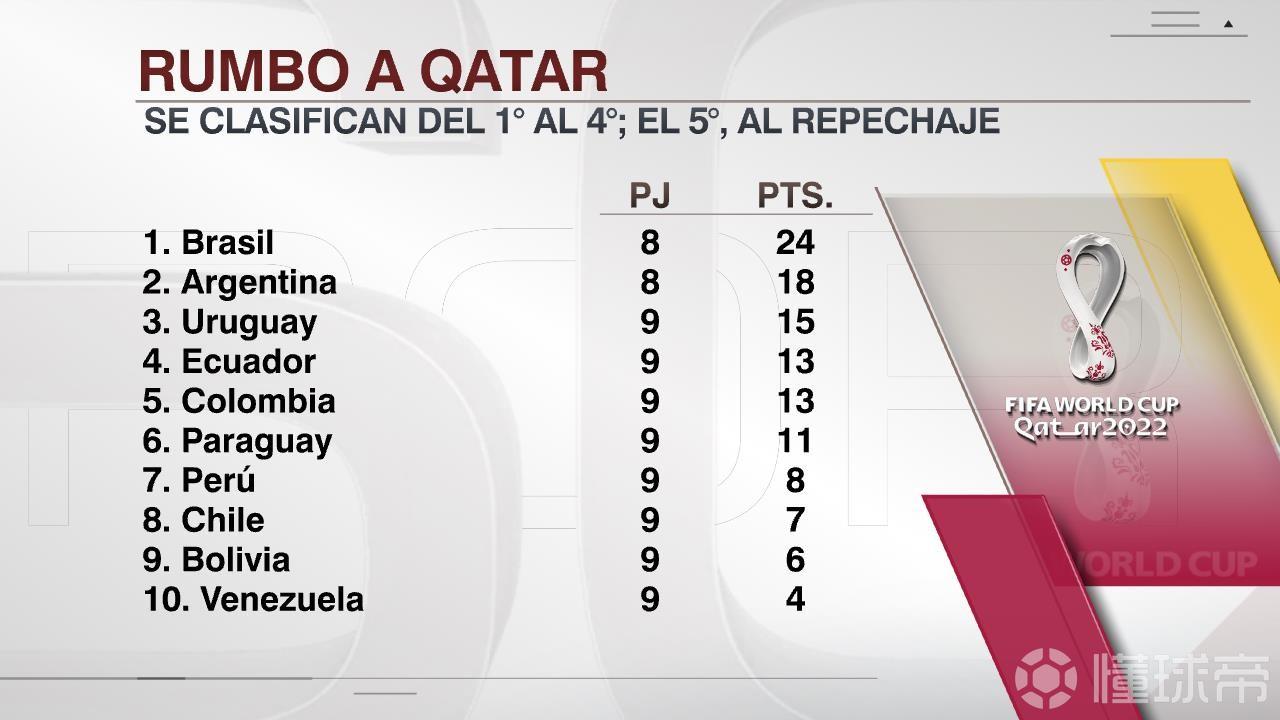 今日视点（世界杯）津巴布韦竞赛智利比分篮板榜排名-特讯