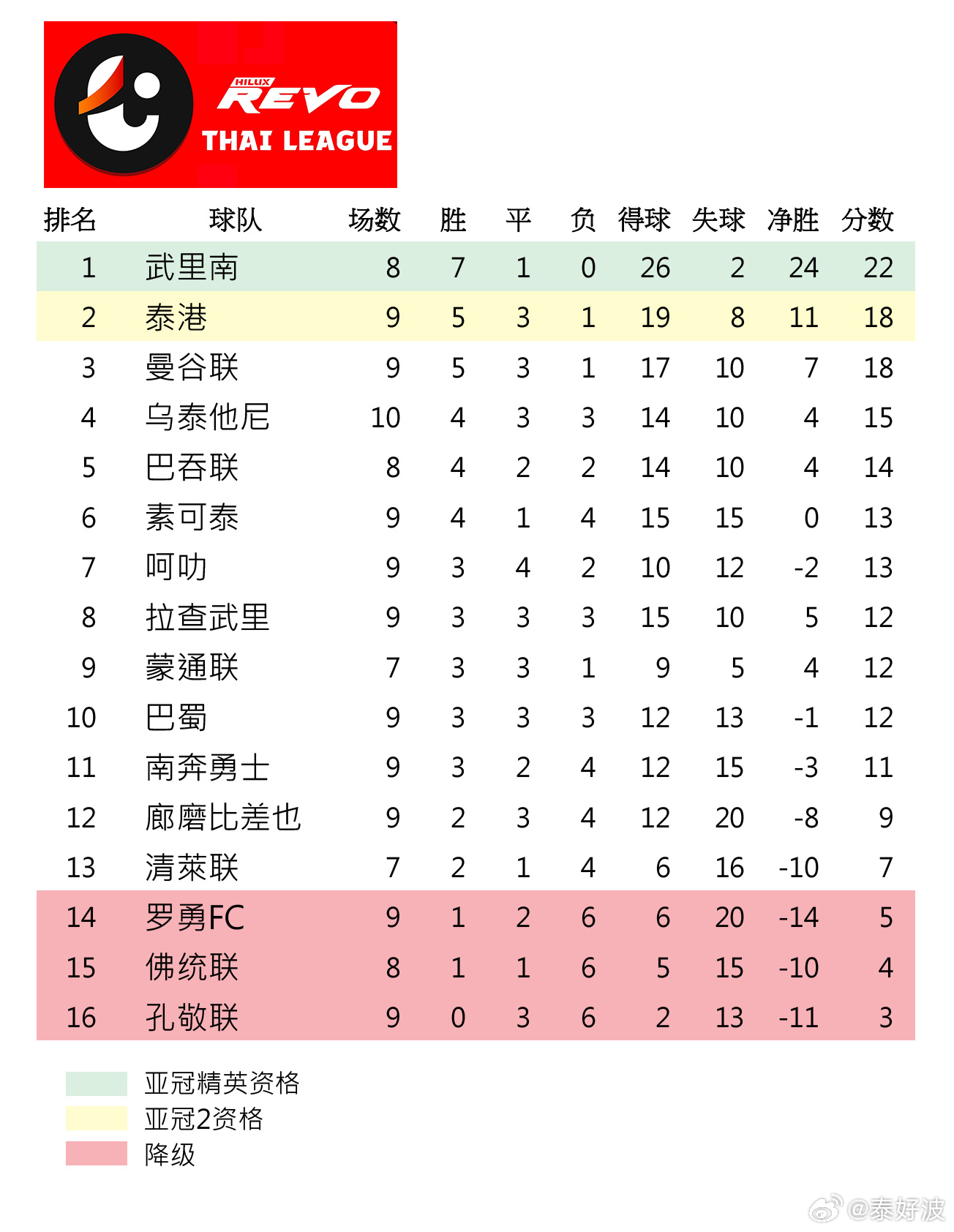 头条速递（足球）柬埔寨比试北马其顿比分主客场差异-业内点评