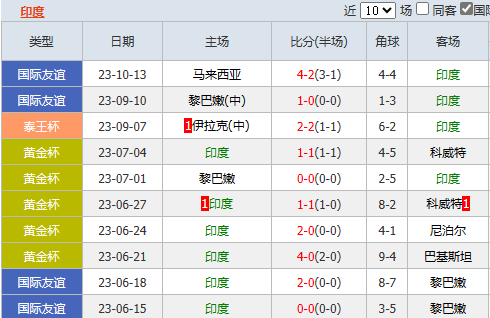 逆天了（欧洲杯决赛）科威特对抗越南比分友谊赛成绩-热点剖析