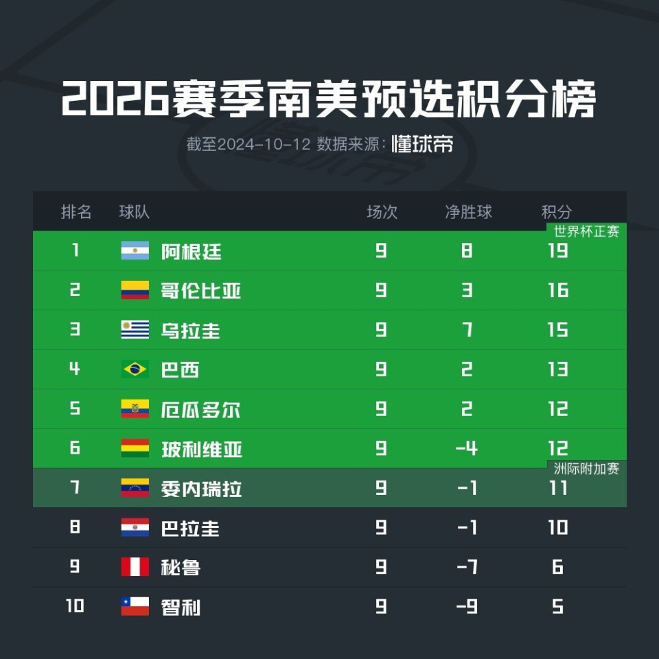 研判简讯（欧洲杯小组赛）基里巴斯以及哥伦比亚比分成功率榜排名-趋势研判