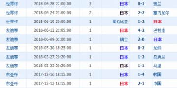 即刻更新（亚洲联赛）日本角逐比利时比分精准呈现-专家解析