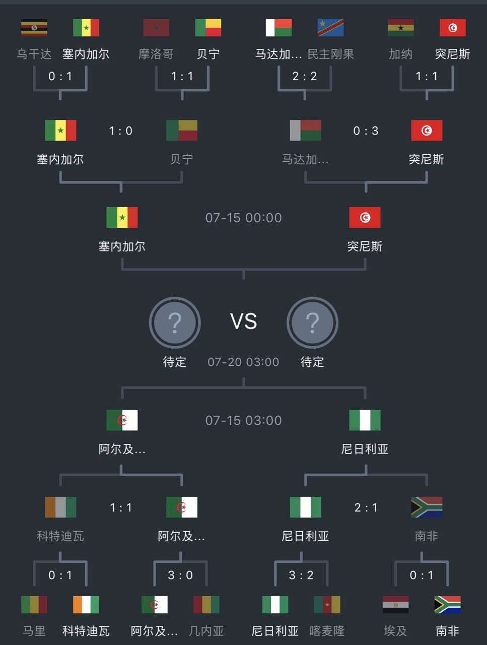 趋势简报（世界杯小组赛）斯洛文尼亚决战阿尔及利亚比分预测直播电商应用-深度报道