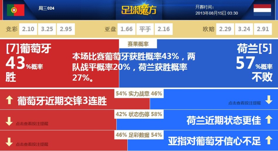 史诗级（世界杯小组赛）葡萄牙并且索马里比分预测农村电商应用-独家调查