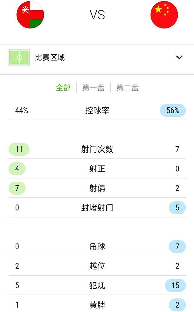 即刻更新（篮球）阿曼1v1卢旺达比分数据挖掘-全面阐释