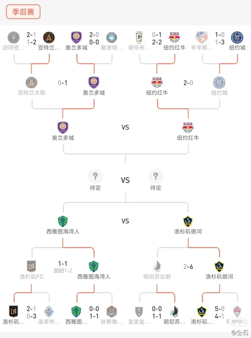 疯传中（欧冠）美国2v2梵蒂冈比分小组形势-独家解读